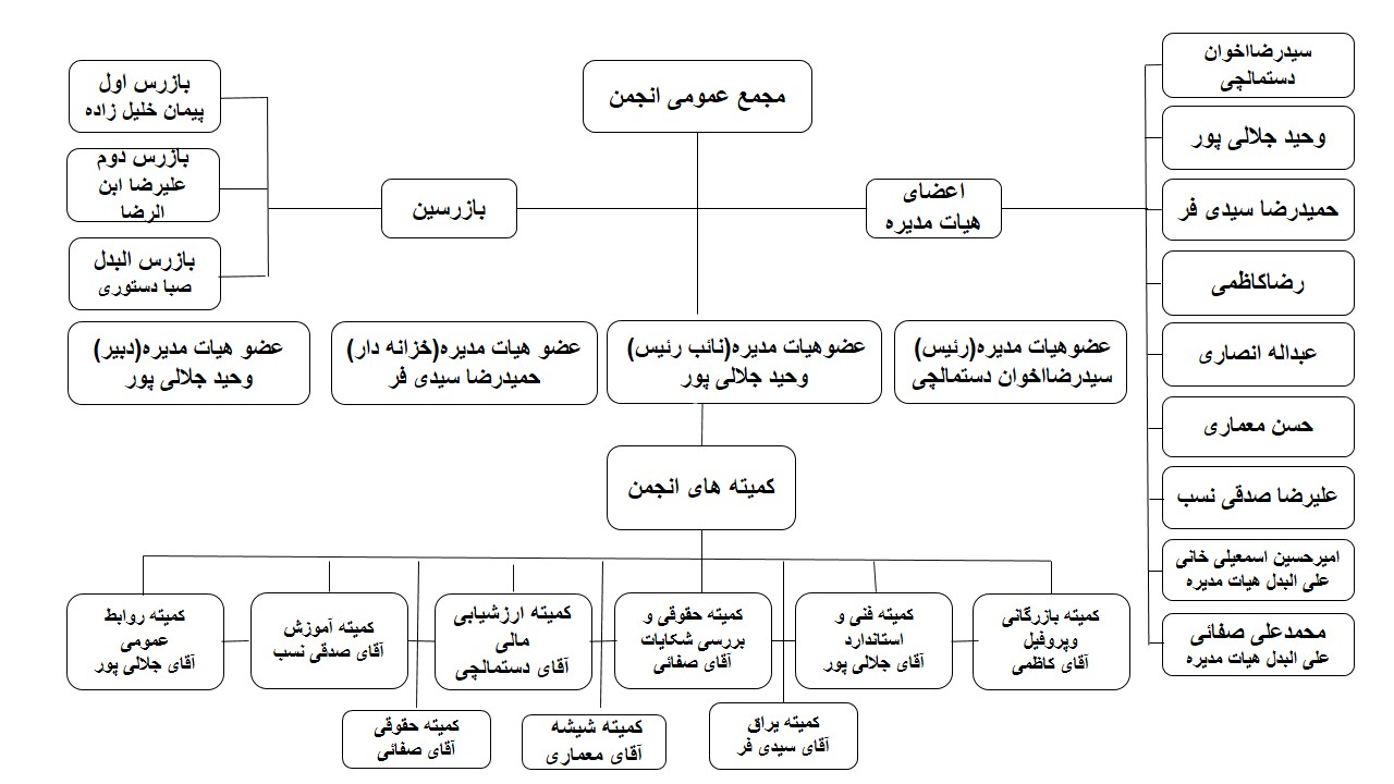 چارت انجمن 1